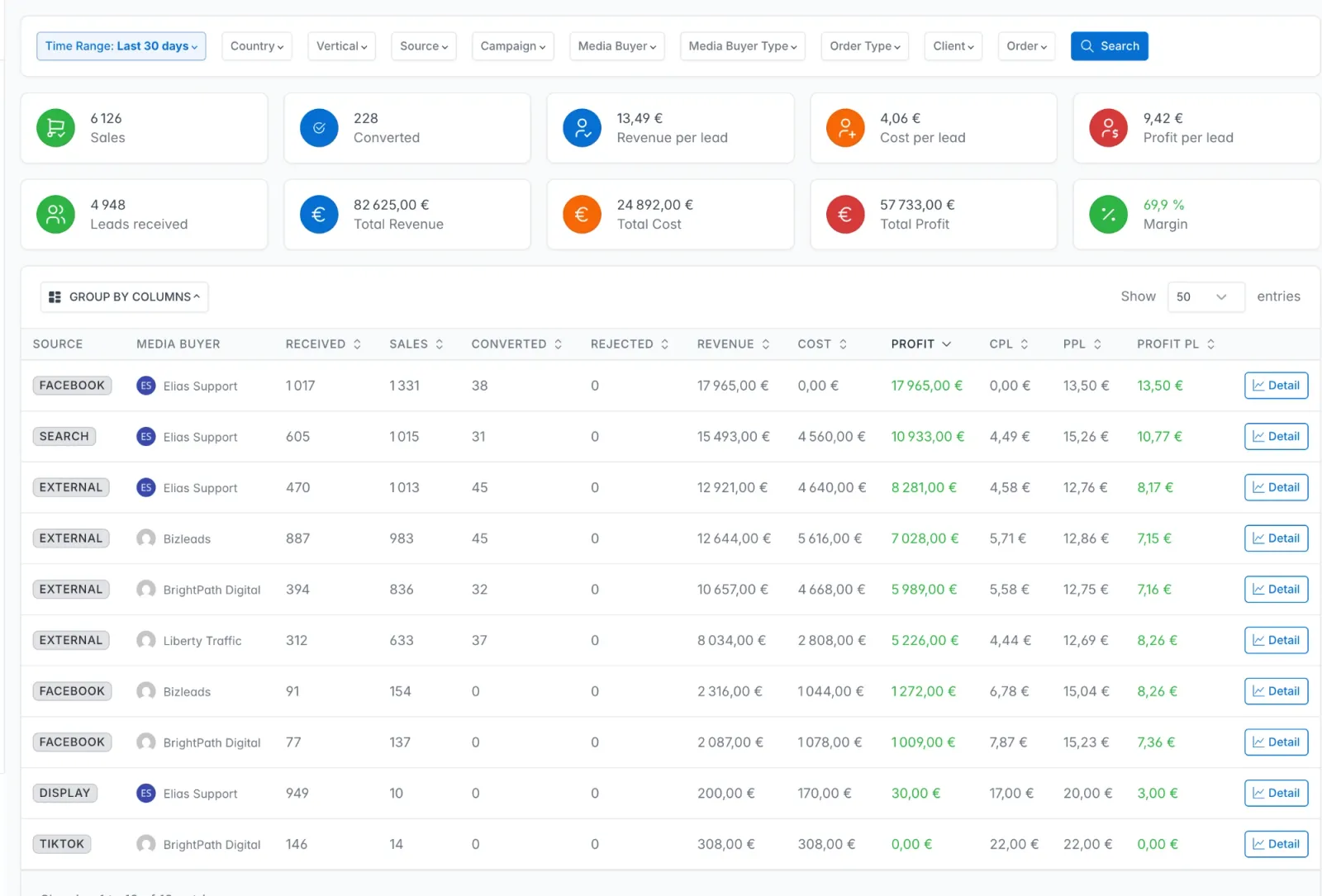 Vertikl profit report by source and media buyer over 30 days: leads received, sales, converted, rejected, revenue, cost, profit, cost per lead, price per lead and profit per lead for each source